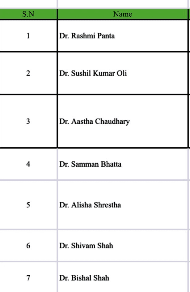 Short listed candidates for interviews for Medical Officer Post : April 27th, 2026 at 2:00 PM at Sushma Koirala Memorial Hospital,Conference Hall, Salambutar, Sankhu